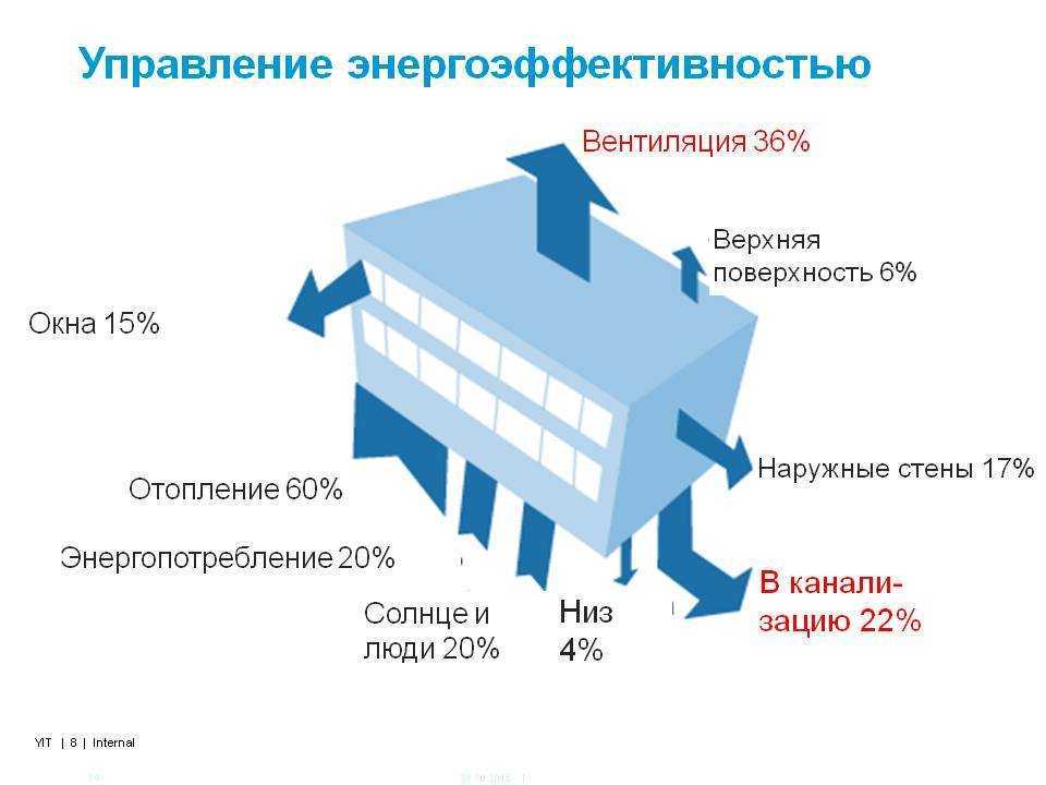 Как улучшить циркуляцию воды в системе отопления? - strtorg.ru